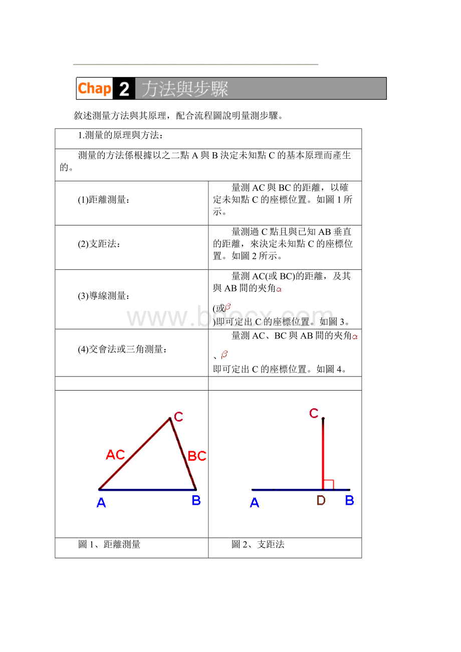 测量实习报告材料Word文件下载.docx_第3页