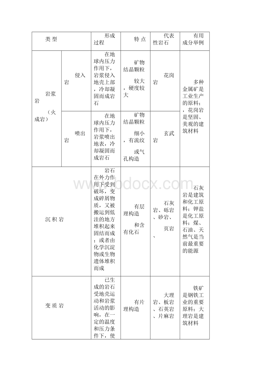 第8讲地壳运动和地表形态.docx_第2页