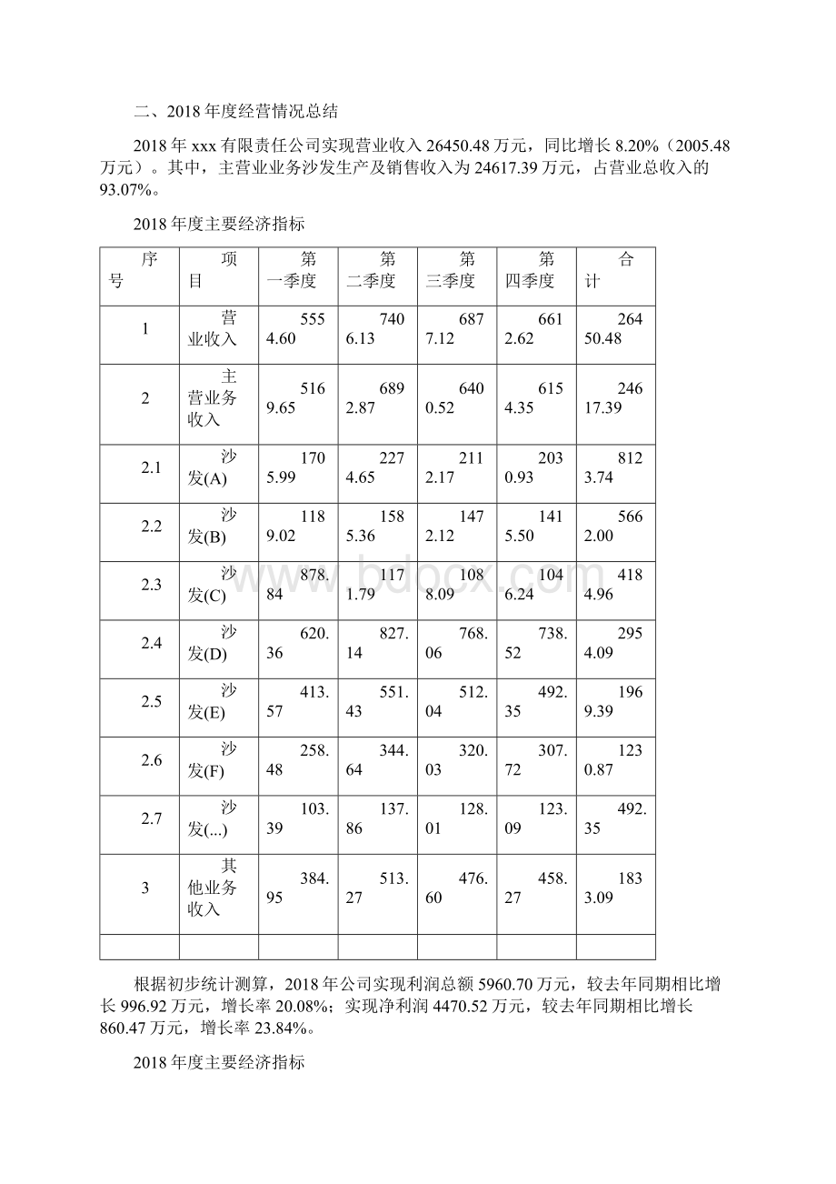 沙发项目年终总结报告Word文档下载推荐.docx_第3页