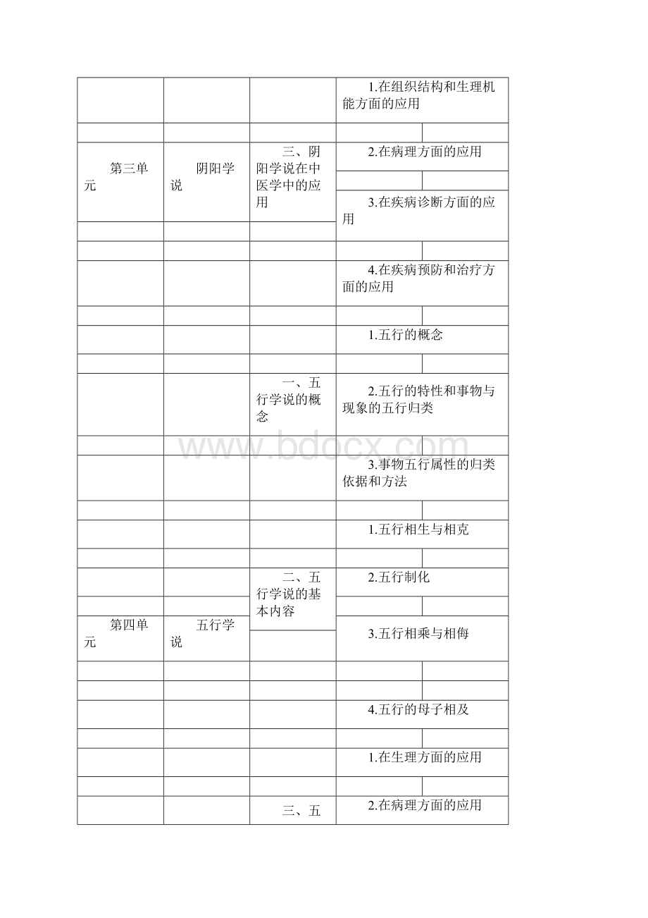 中西医执业医师考试《中医学基础》大纲.docx_第3页