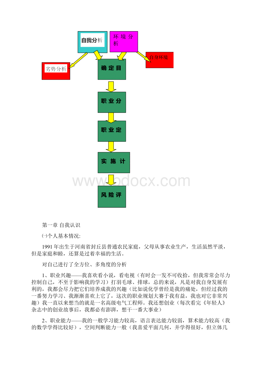 大学生职业规划书范文Word模板.docx_第3页