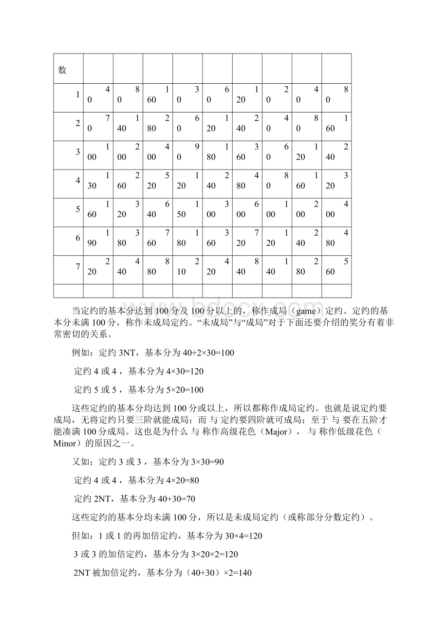 桥牌记分方法.docx_第2页