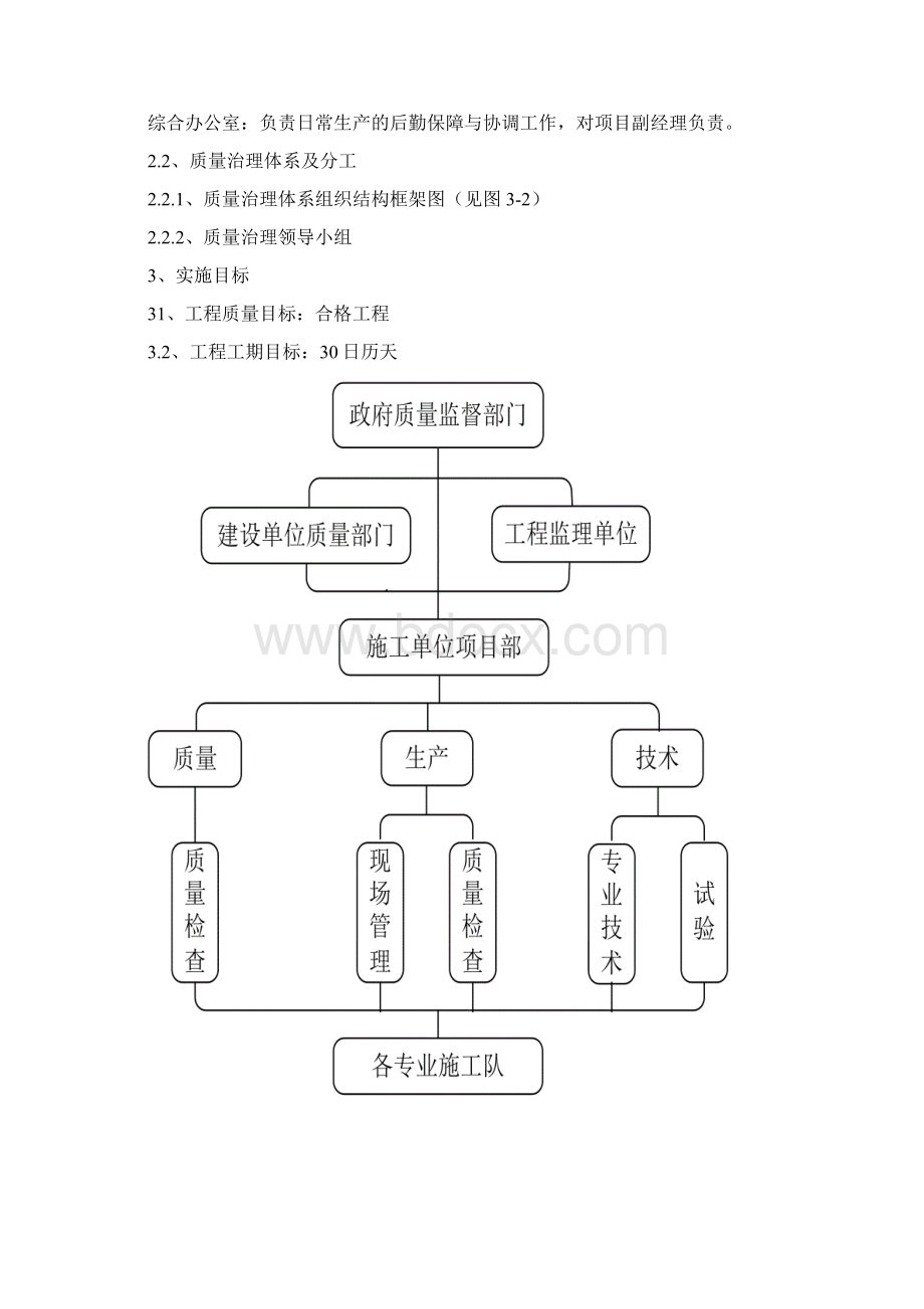 消防水池施工组织设计方案.docx_第3页