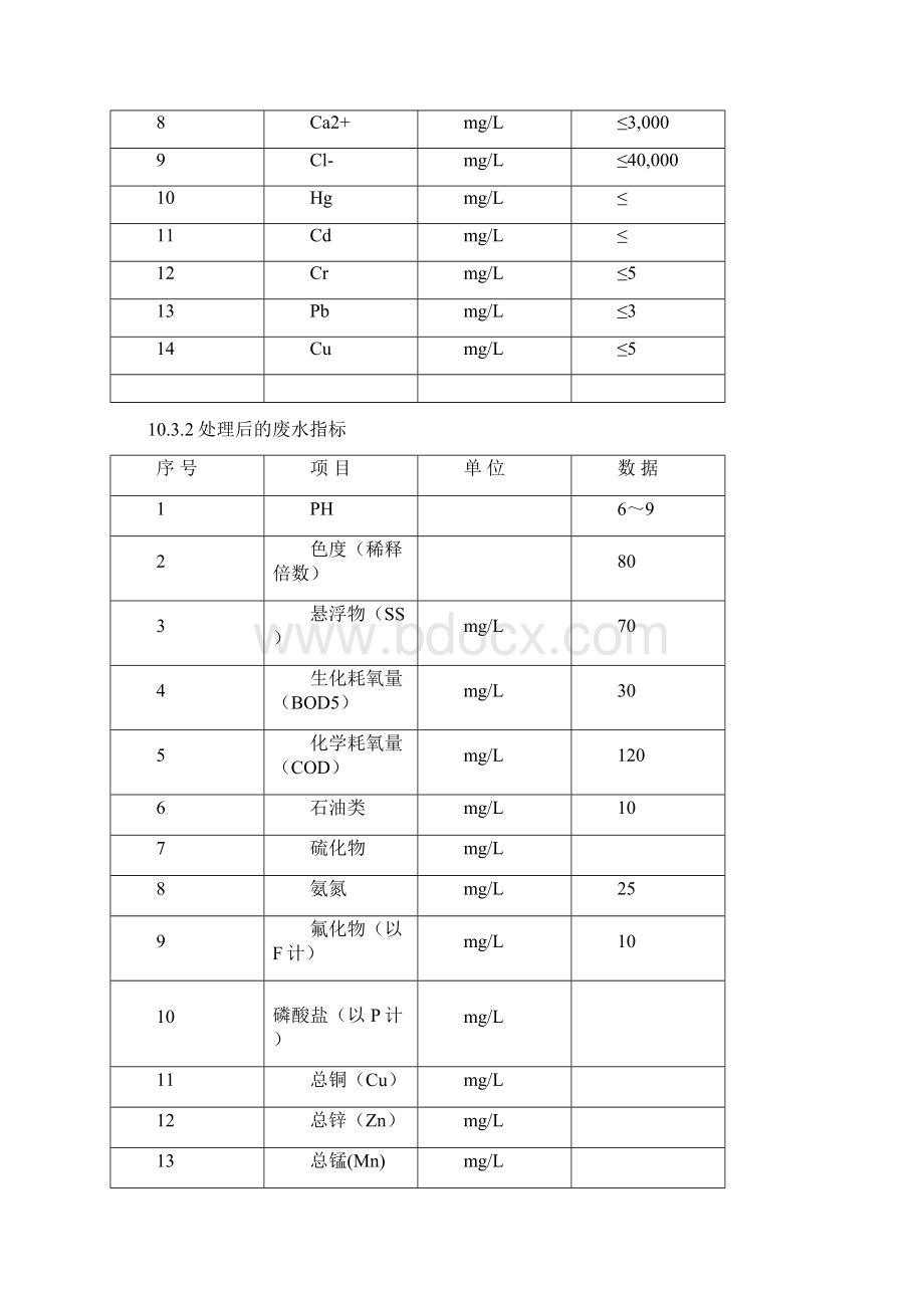 脱硫废水处理系统.docx_第3页