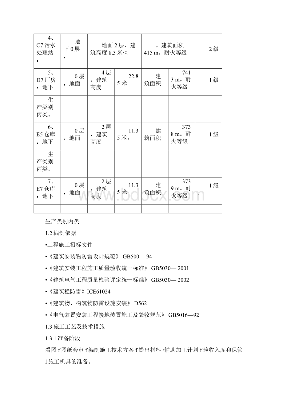 防雷工程专项施工方案.docx_第2页