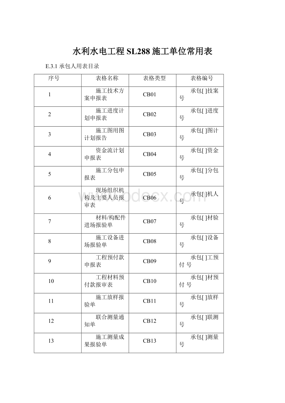 水利水电工程SL288施工单位常用表.docx_第1页