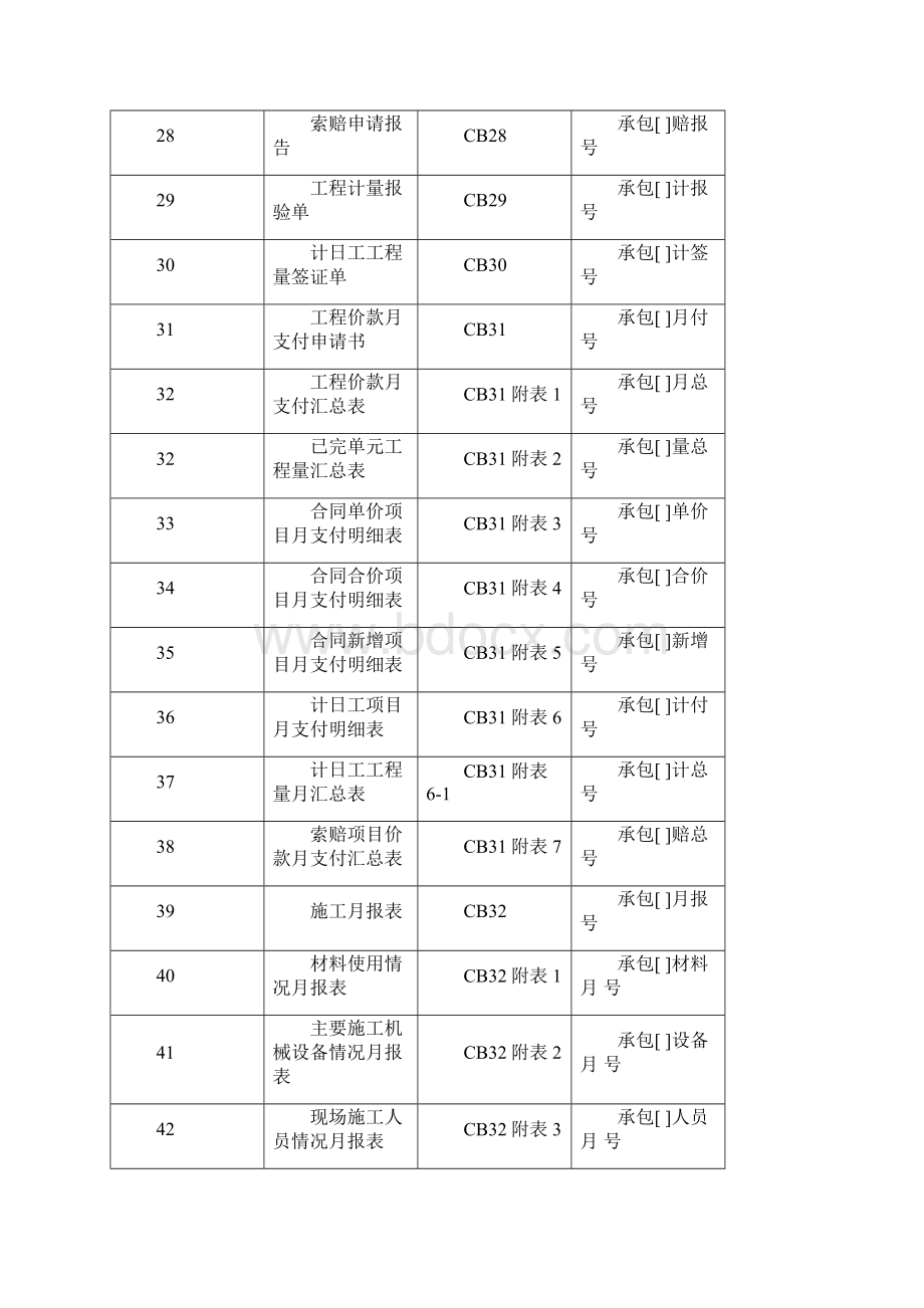 水利水电工程SL288施工单位常用表.docx_第3页