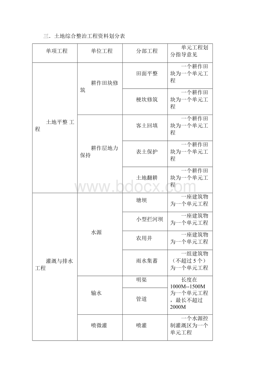 土地整治项目资料整理Word文档下载推荐.docx_第2页