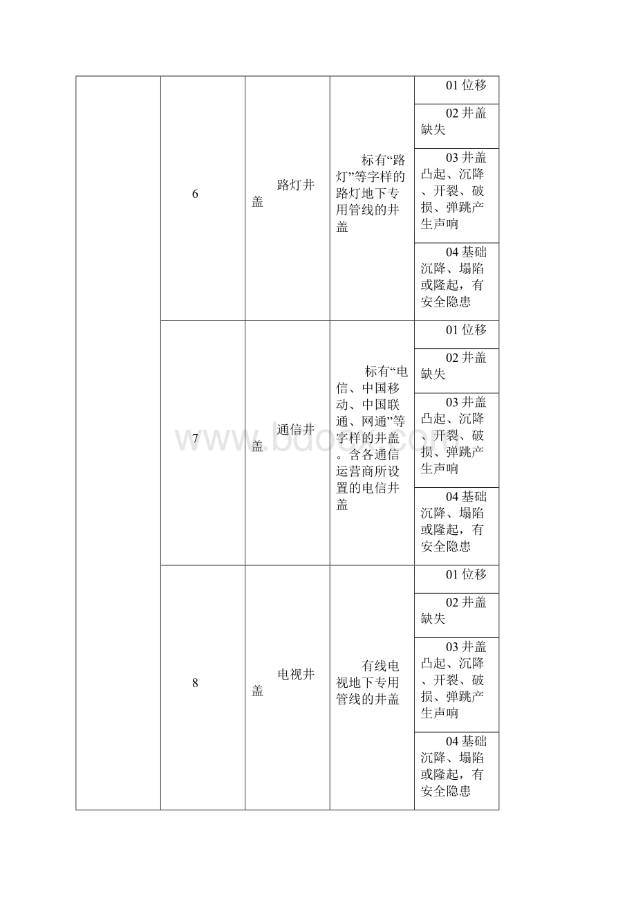 事部件立案标准.docx_第3页