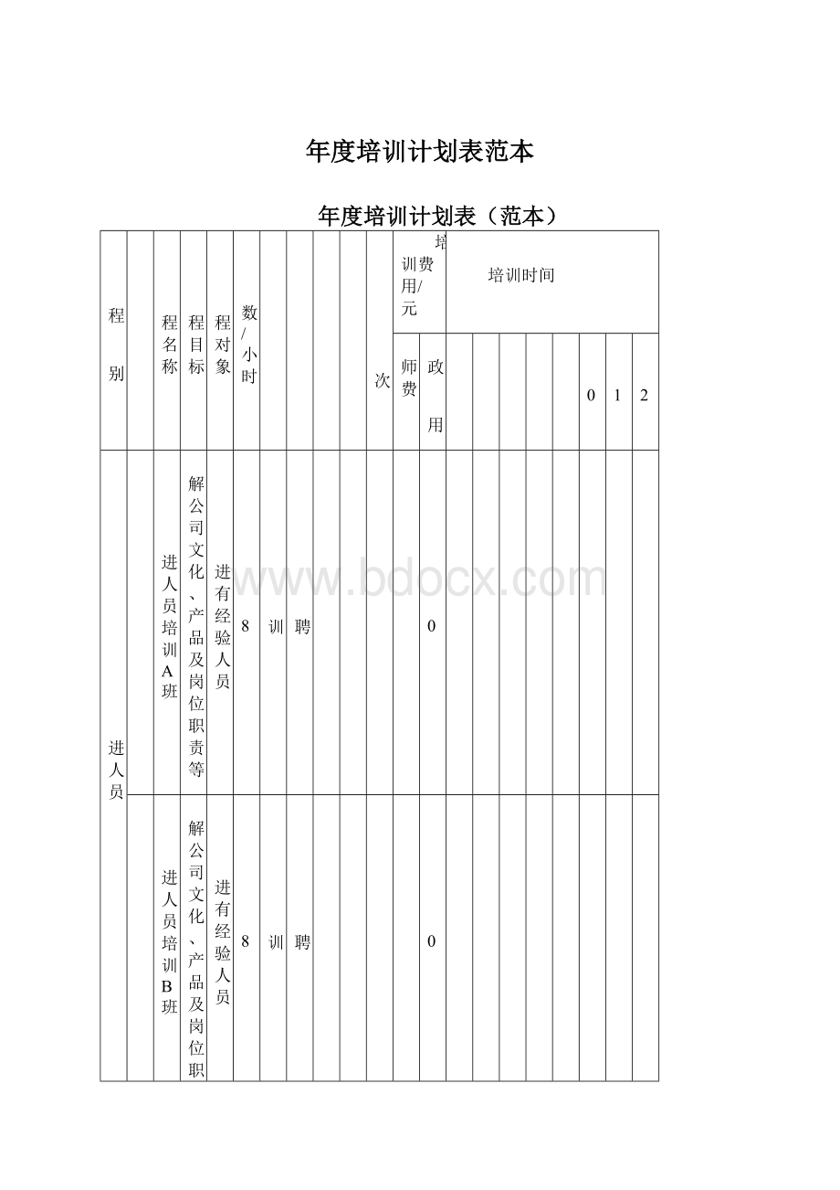 年度培训计划表范本Word下载.docx