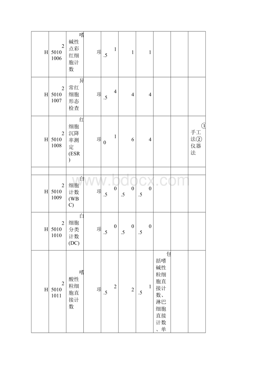 陕西省医疗收费标准.docx_第3页