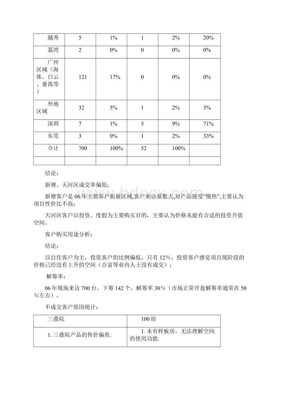 广州金地荔湖城大盘项目价格调整方案Word文件下载.docx_第2页