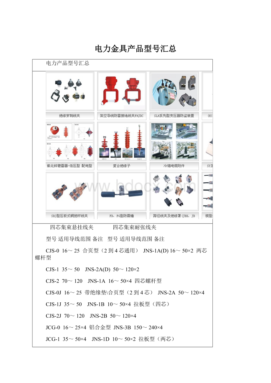 电力金具产品型号汇总Word文档格式.docx