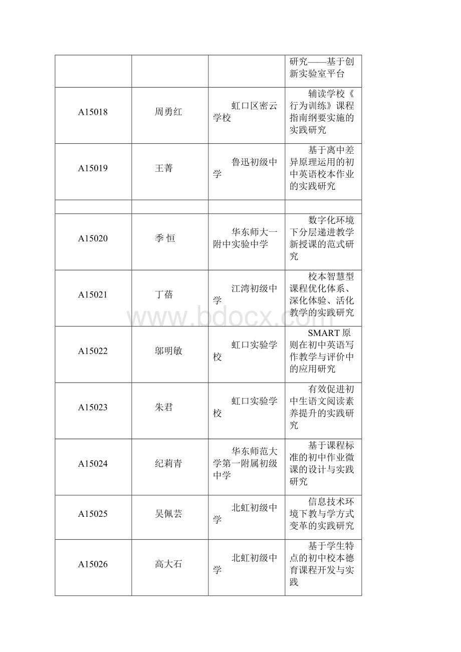 区级立项课题虹口教育Word文件下载.docx_第3页