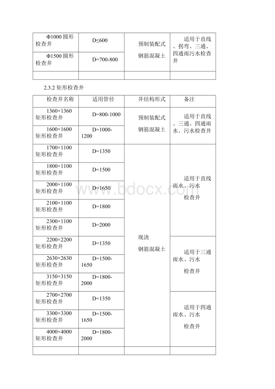 青岛市城市道路检查井技术导则Word格式文档下载.docx_第3页