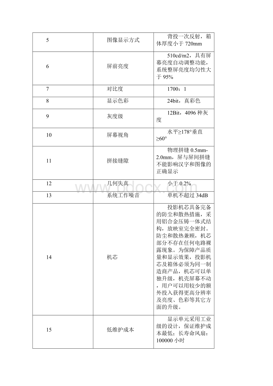 视频监控室建设要求.docx_第3页