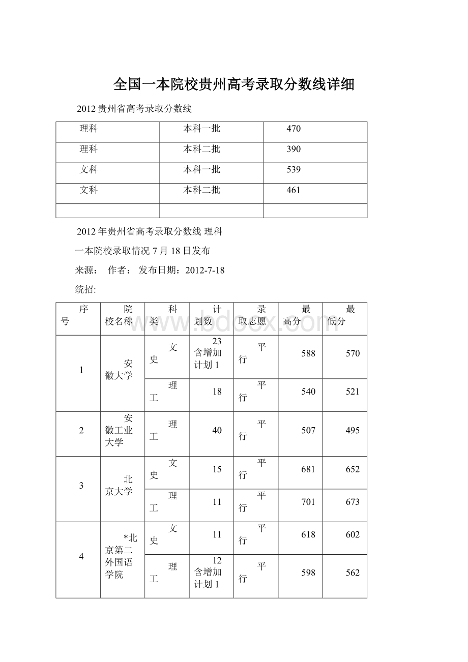 全国一本院校贵州高考录取分数线详细Word格式.docx