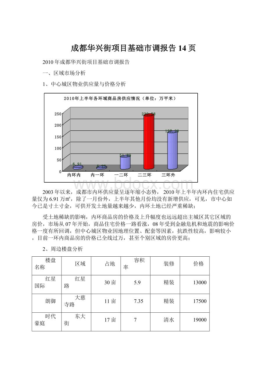 成都华兴街项目基础市调报告14页Word格式.docx