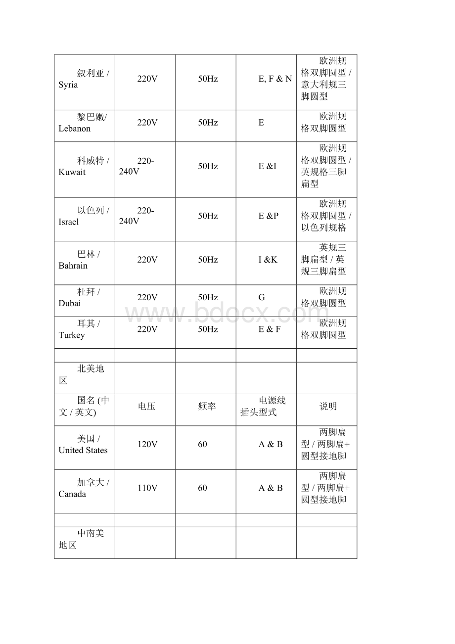 英规美规欧规澳规插头之欧阳科创编Word文档下载推荐.docx_第3页