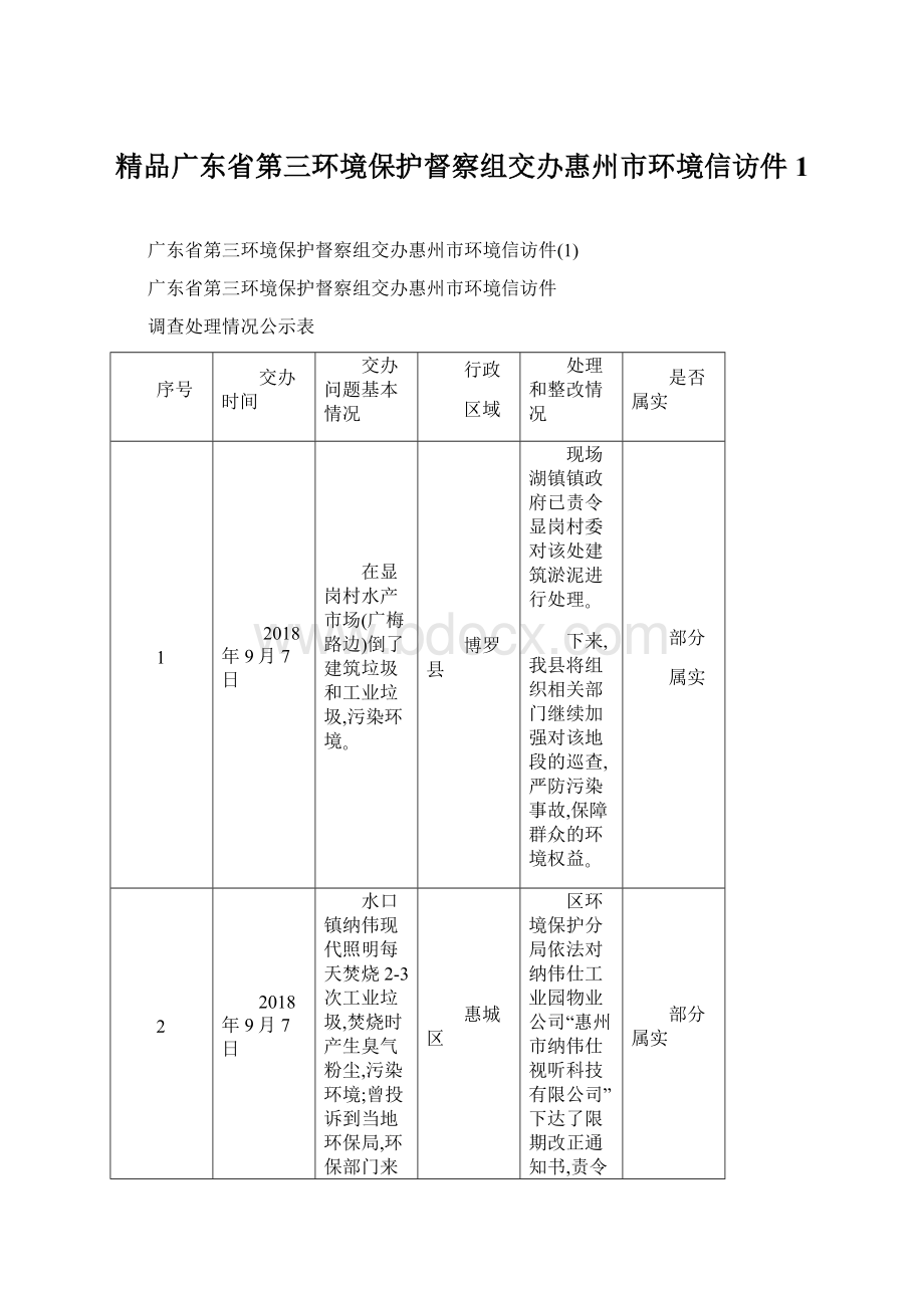 精品广东省第三环境保护督察组交办惠州市环境信访件1.docx_第1页