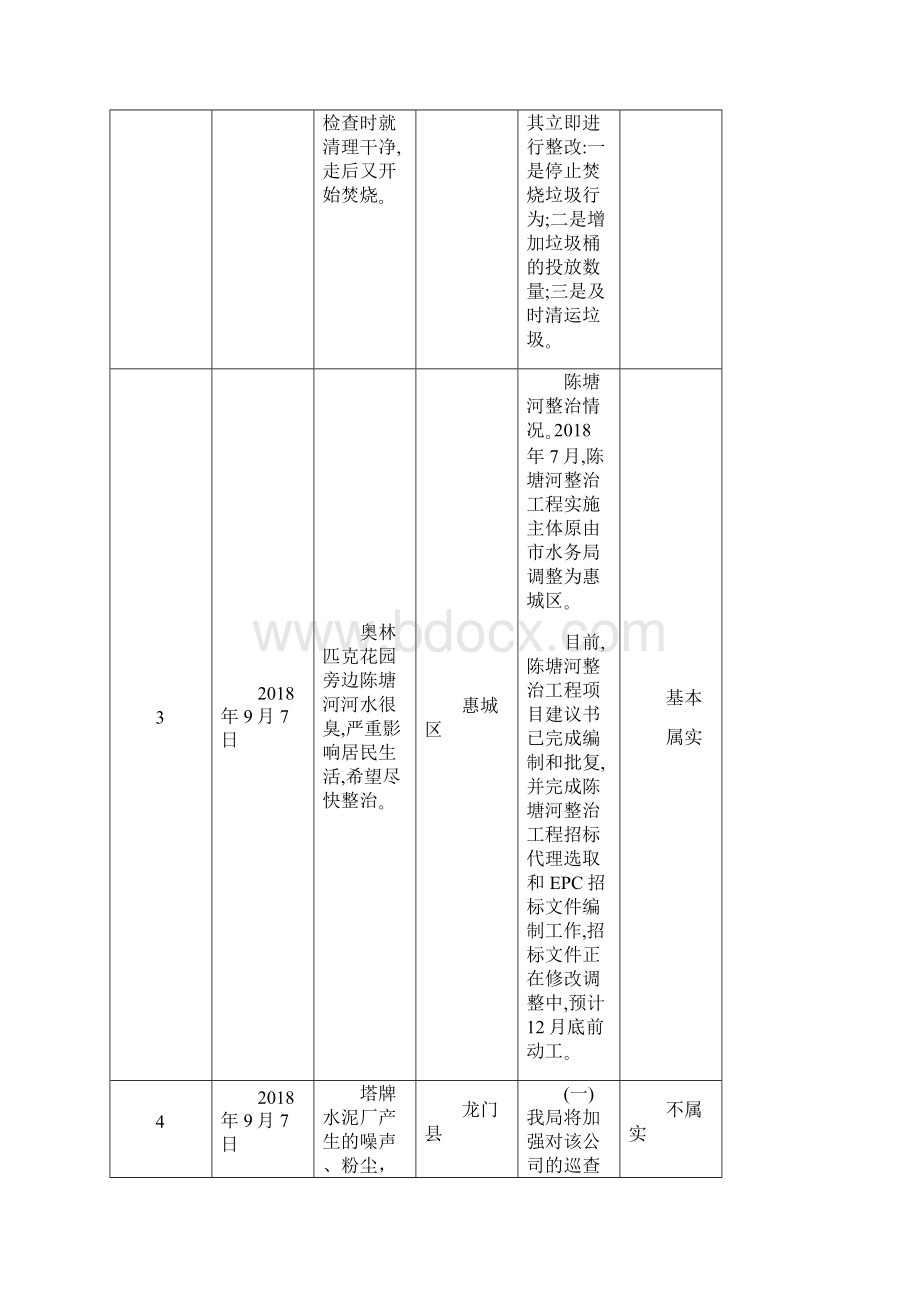 精品广东省第三环境保护督察组交办惠州市环境信访件1.docx_第2页