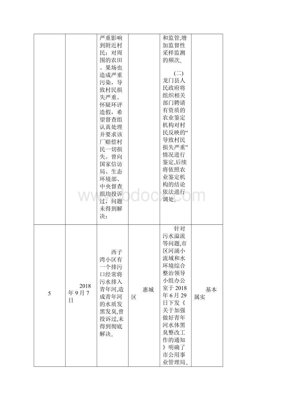 精品广东省第三环境保护督察组交办惠州市环境信访件1.docx_第3页