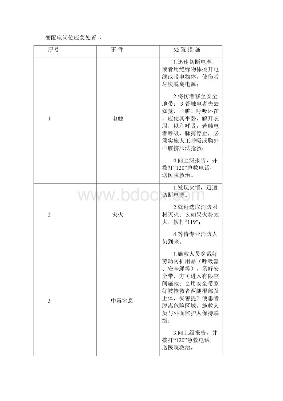 20种典型作业岗位应急处置卡.docx_第3页