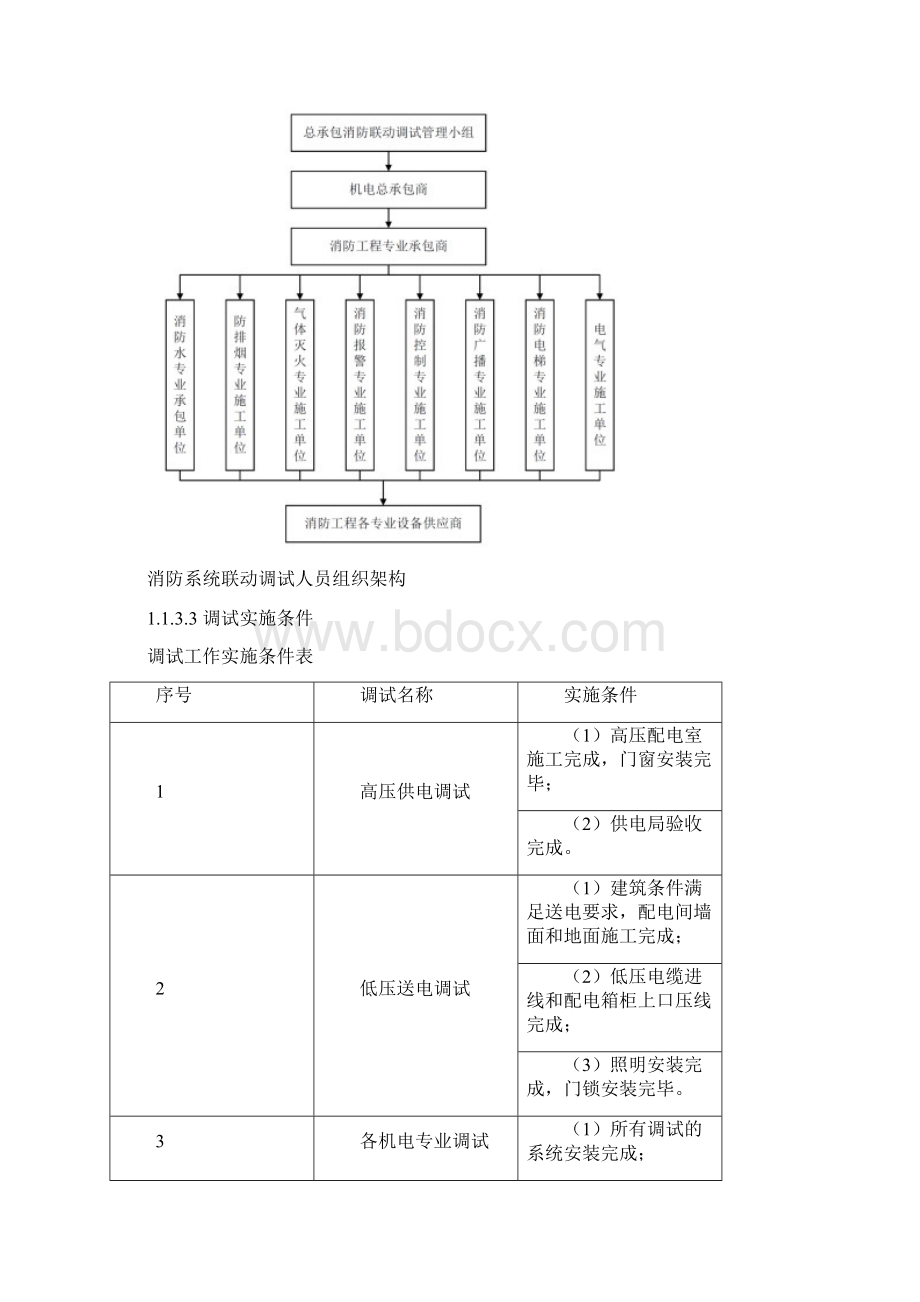 调试试运行与移交管理方案.docx_第3页