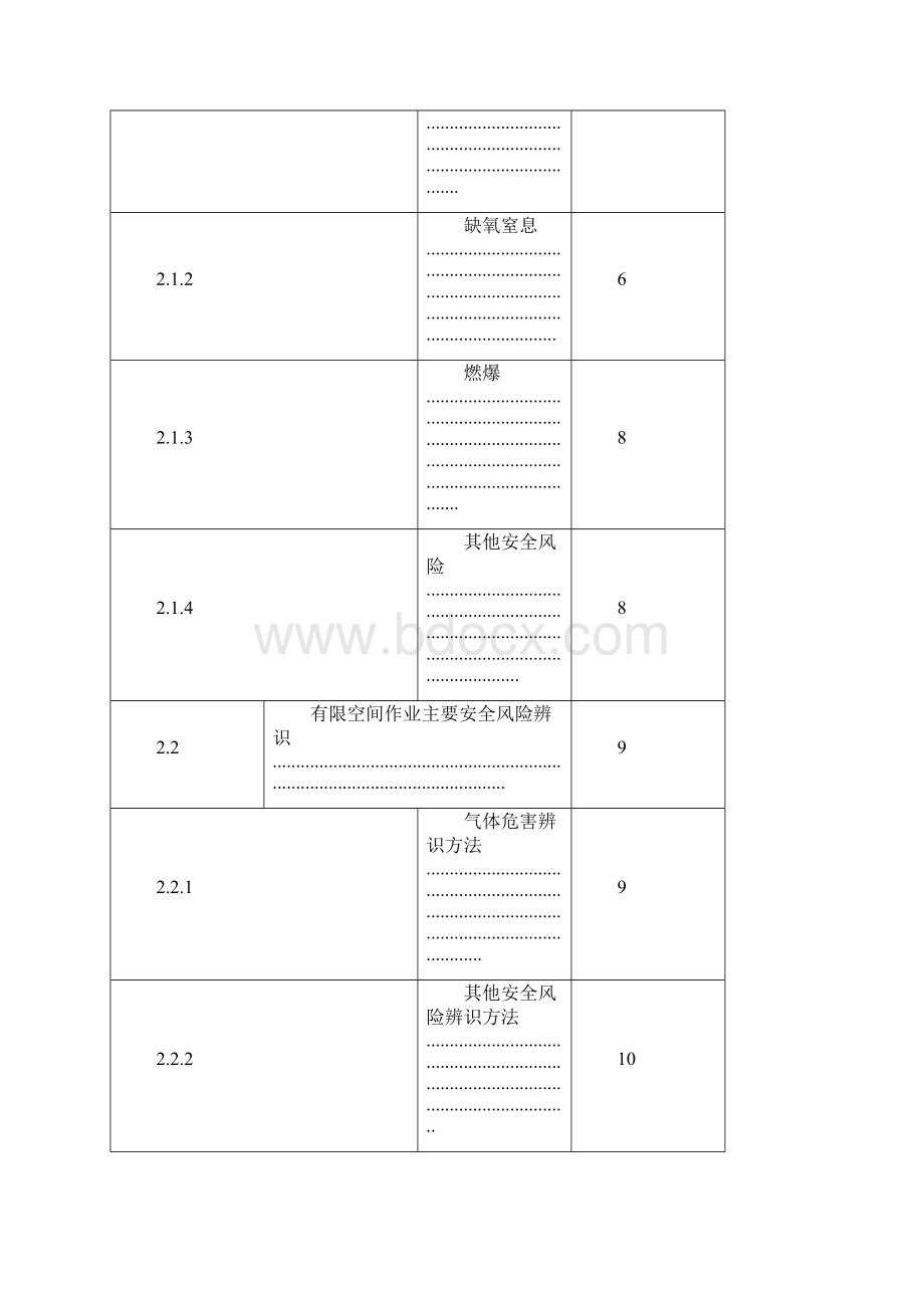 有限空间安全作业指导书.docx_第2页