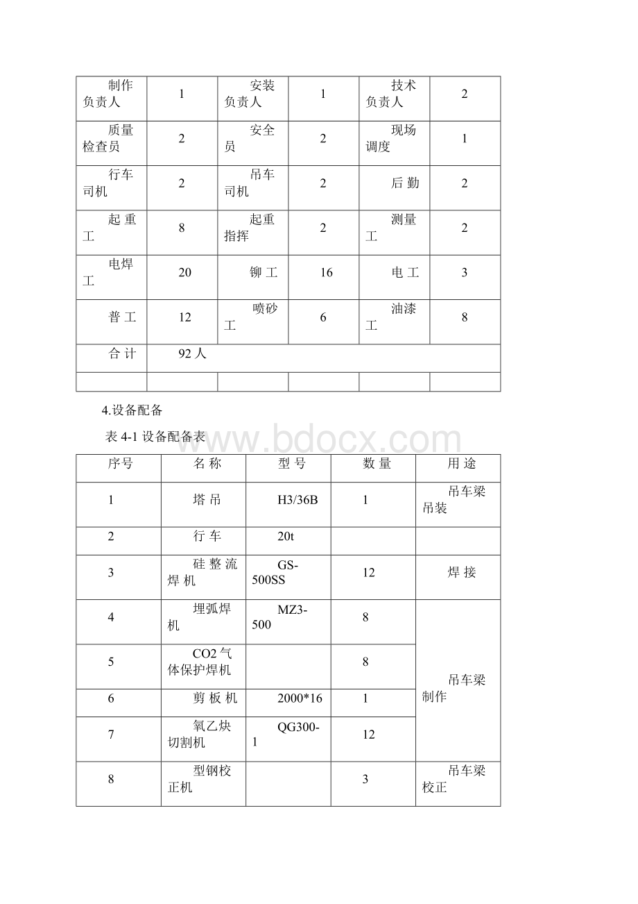 最新吊车梁施工方案Word格式文档下载.docx_第2页