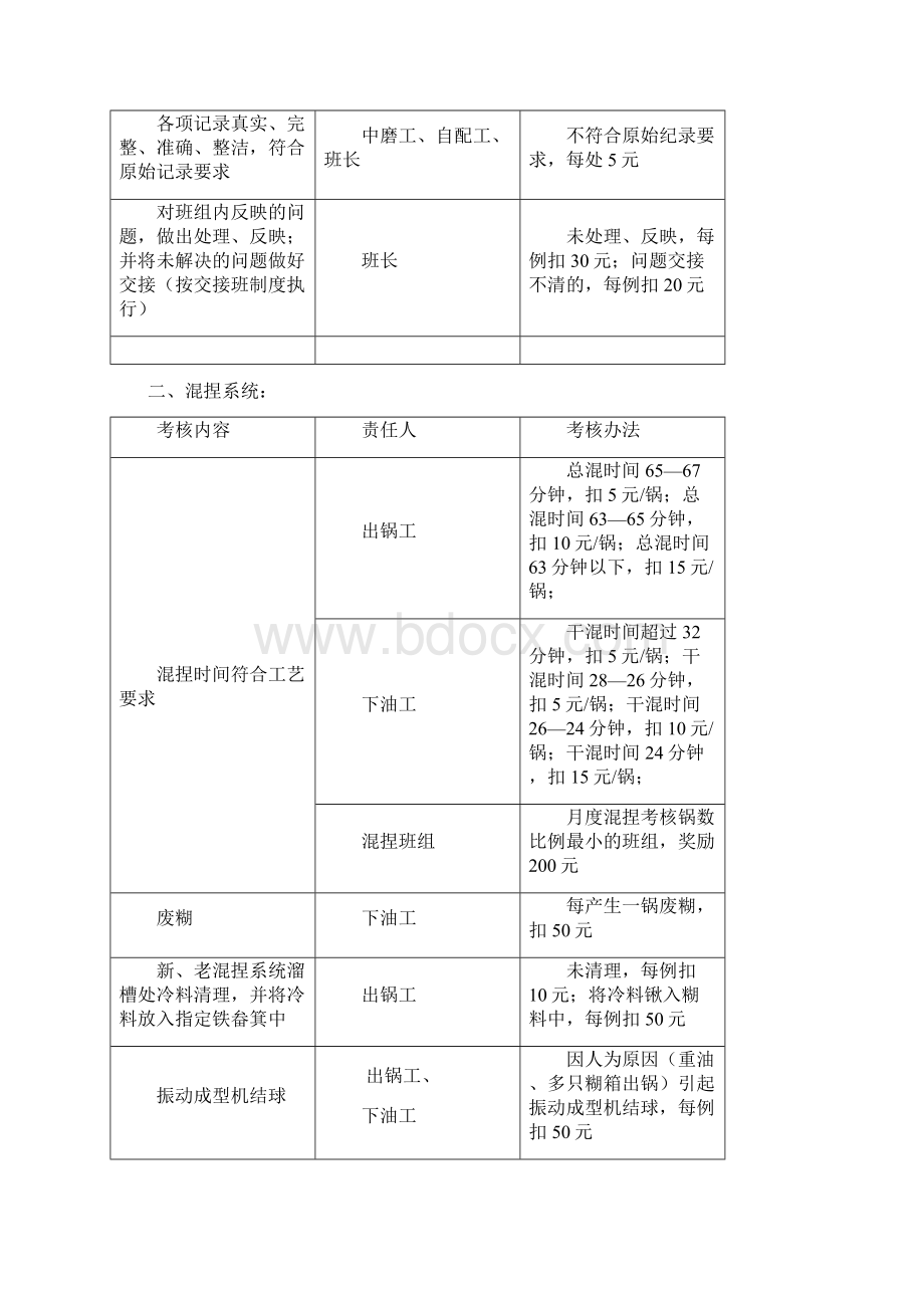 成型车间规章制度汇编.docx_第2页