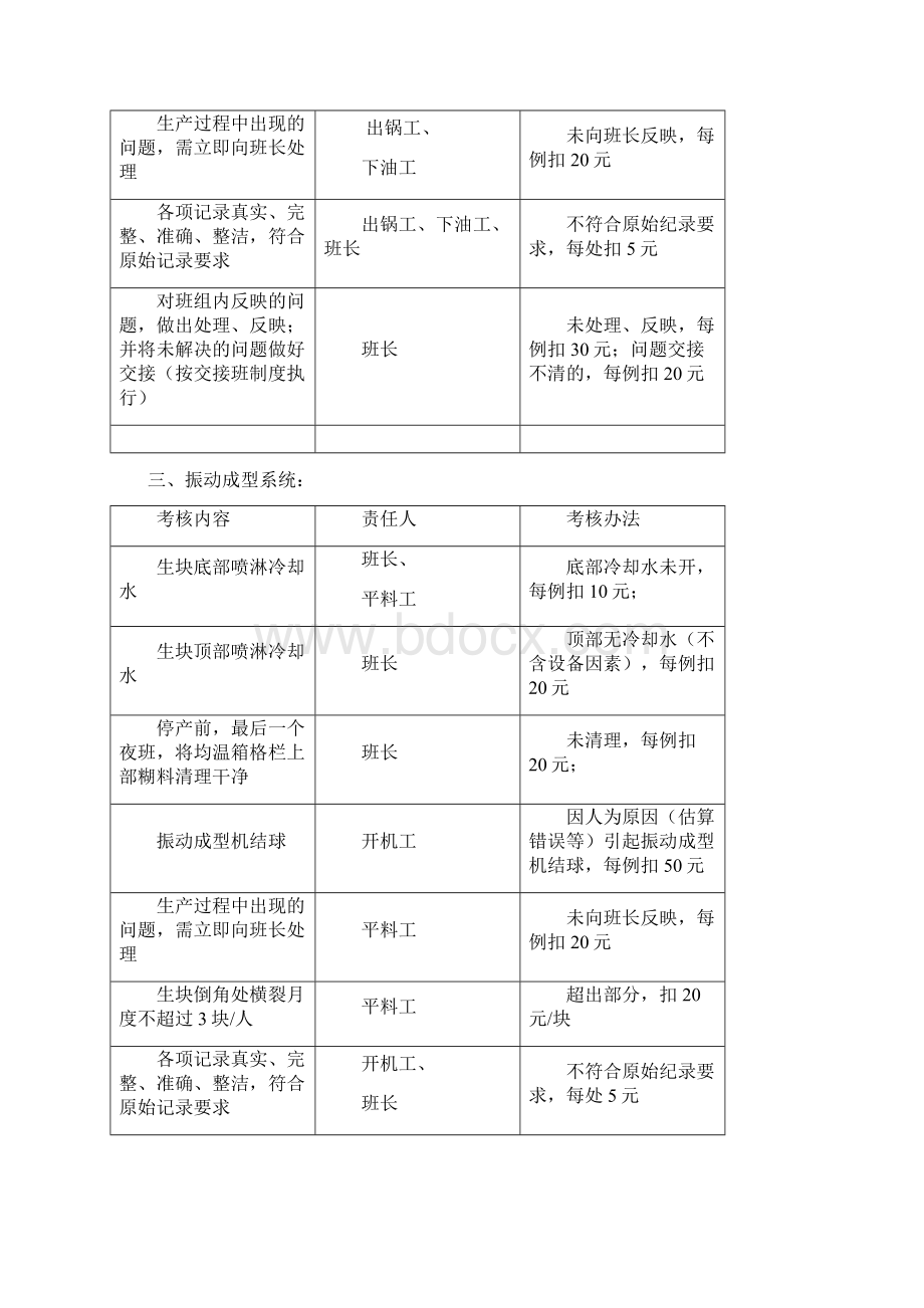 成型车间规章制度汇编.docx_第3页