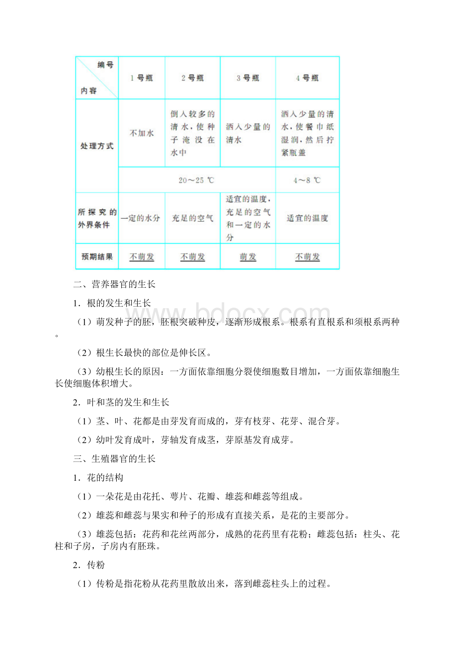 绿色开花植物的生活史详解Word文件下载.docx_第2页