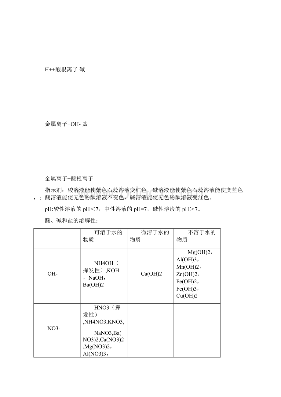 初三化学方程式大全之欧阳治创编Word格式.docx_第2页