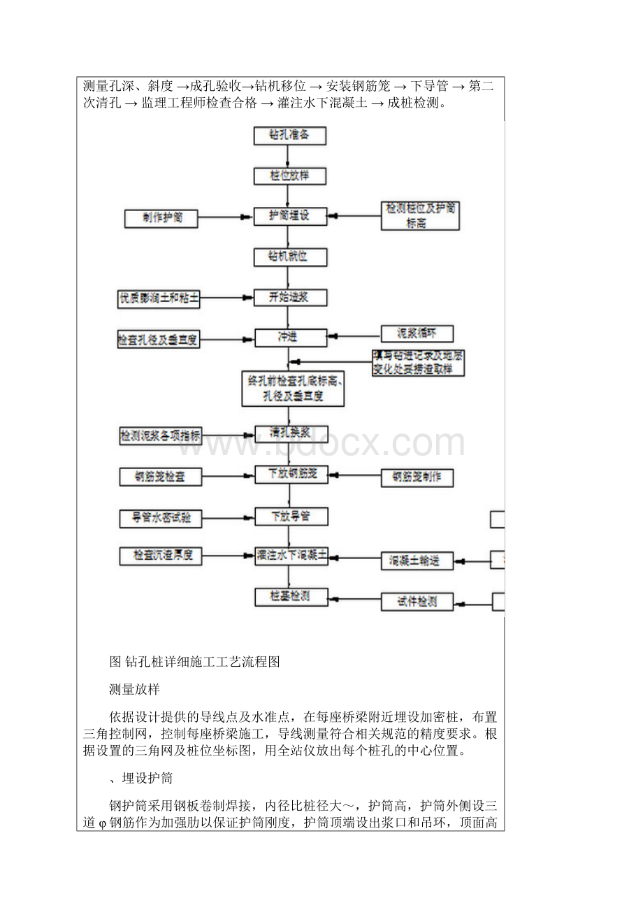 桩基钻孔桩项目施工技术交底三级.docx_第2页