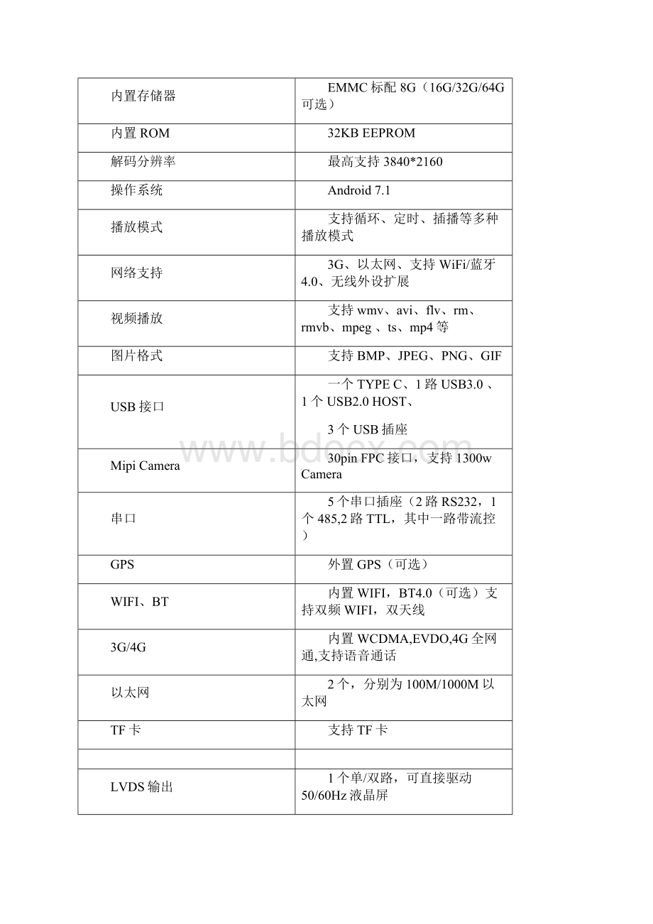 RK3399WV10 硬件规格书V0712之令狐采学创编.docx_第3页