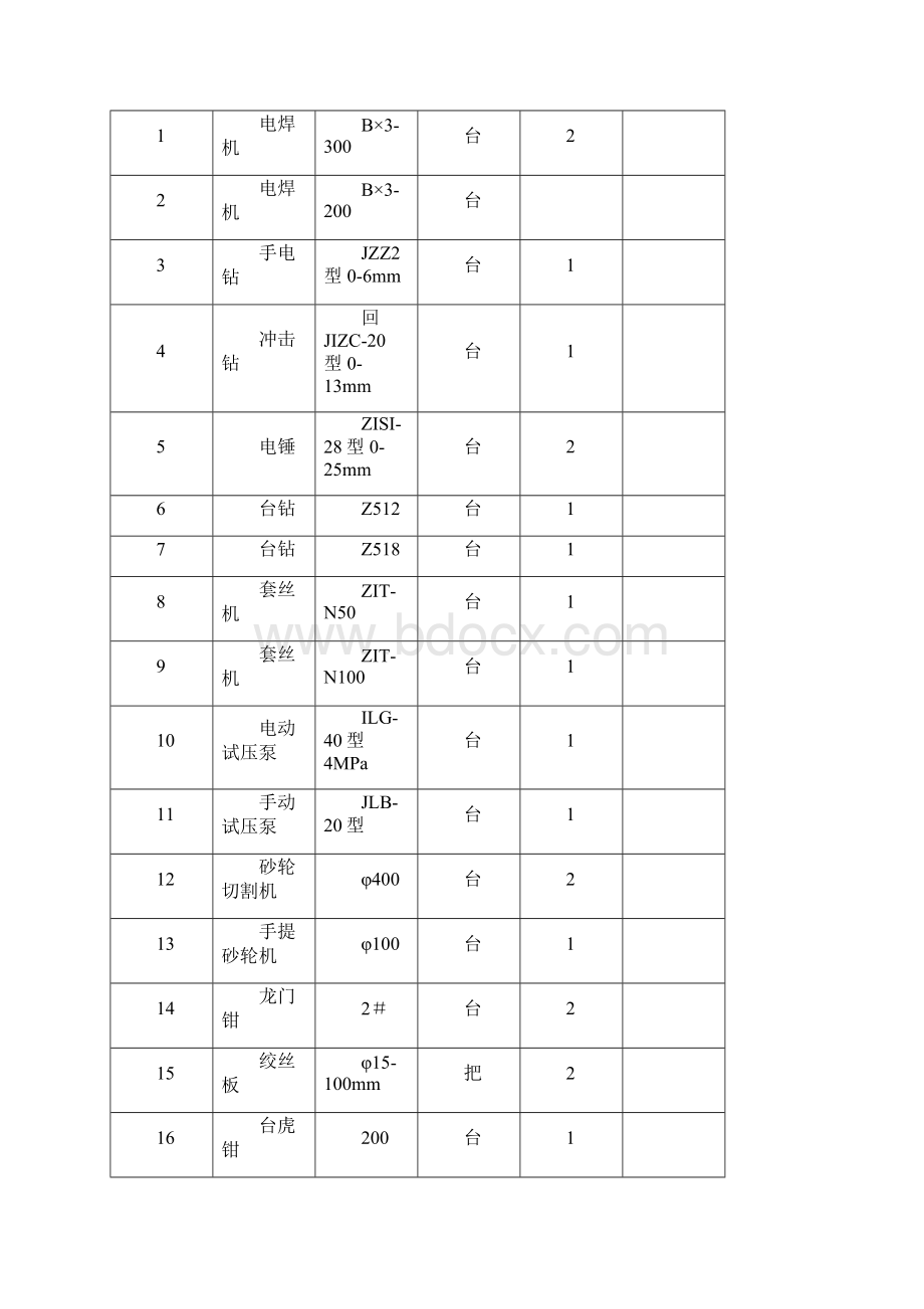 暖通工程施工组织设计 2Word格式文档下载.docx_第3页