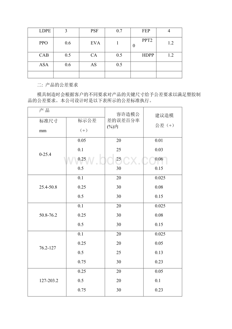 模具技术标准Word格式文档下载.docx_第3页