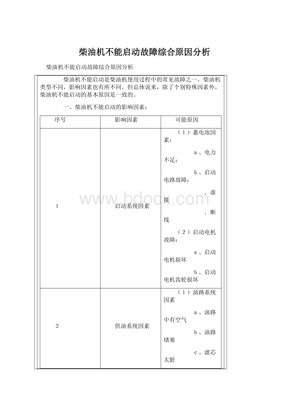 柴油机不能启动故障综合原因分析Word下载.docx