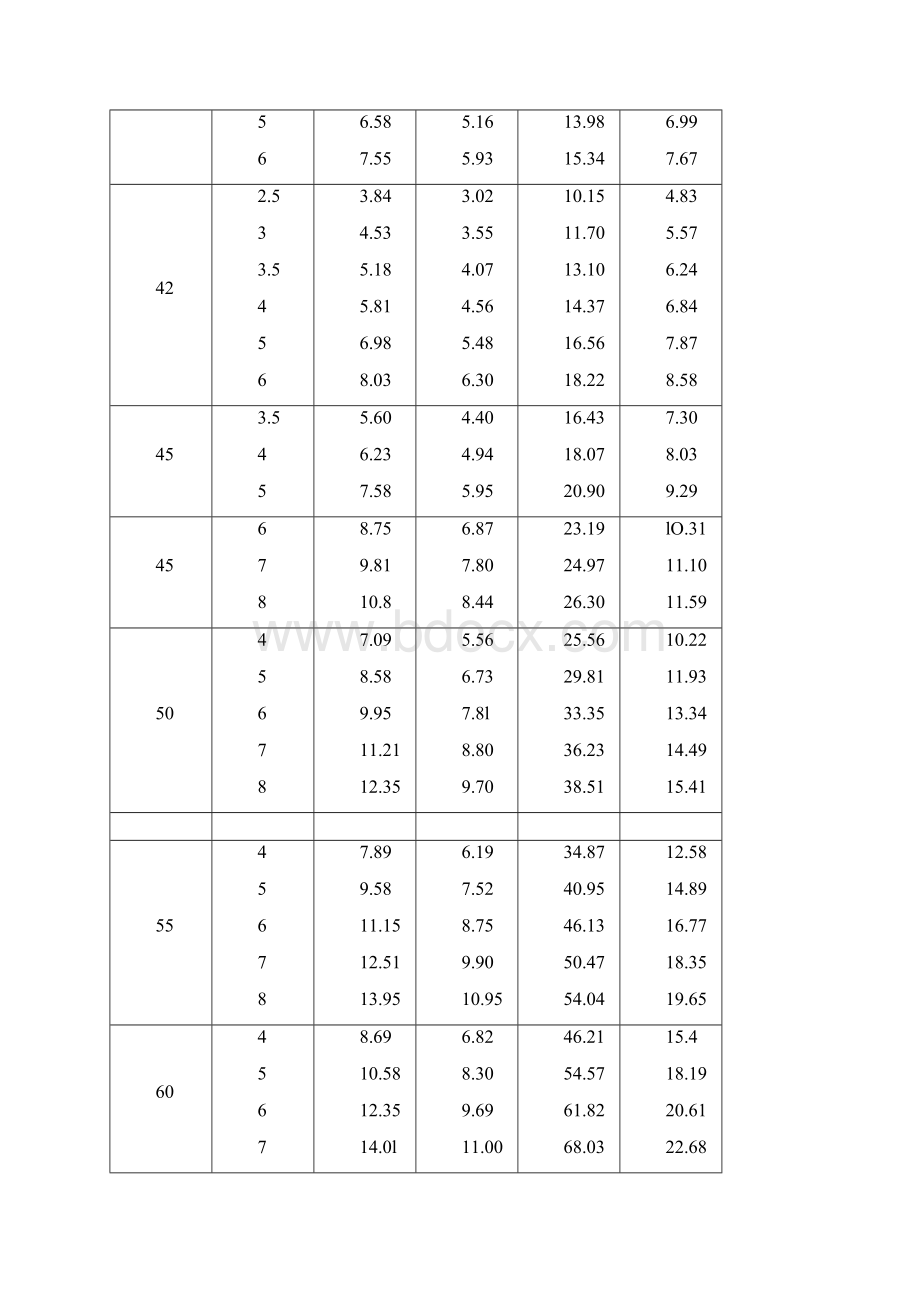 方钢尺寸规格表Word格式.docx_第3页