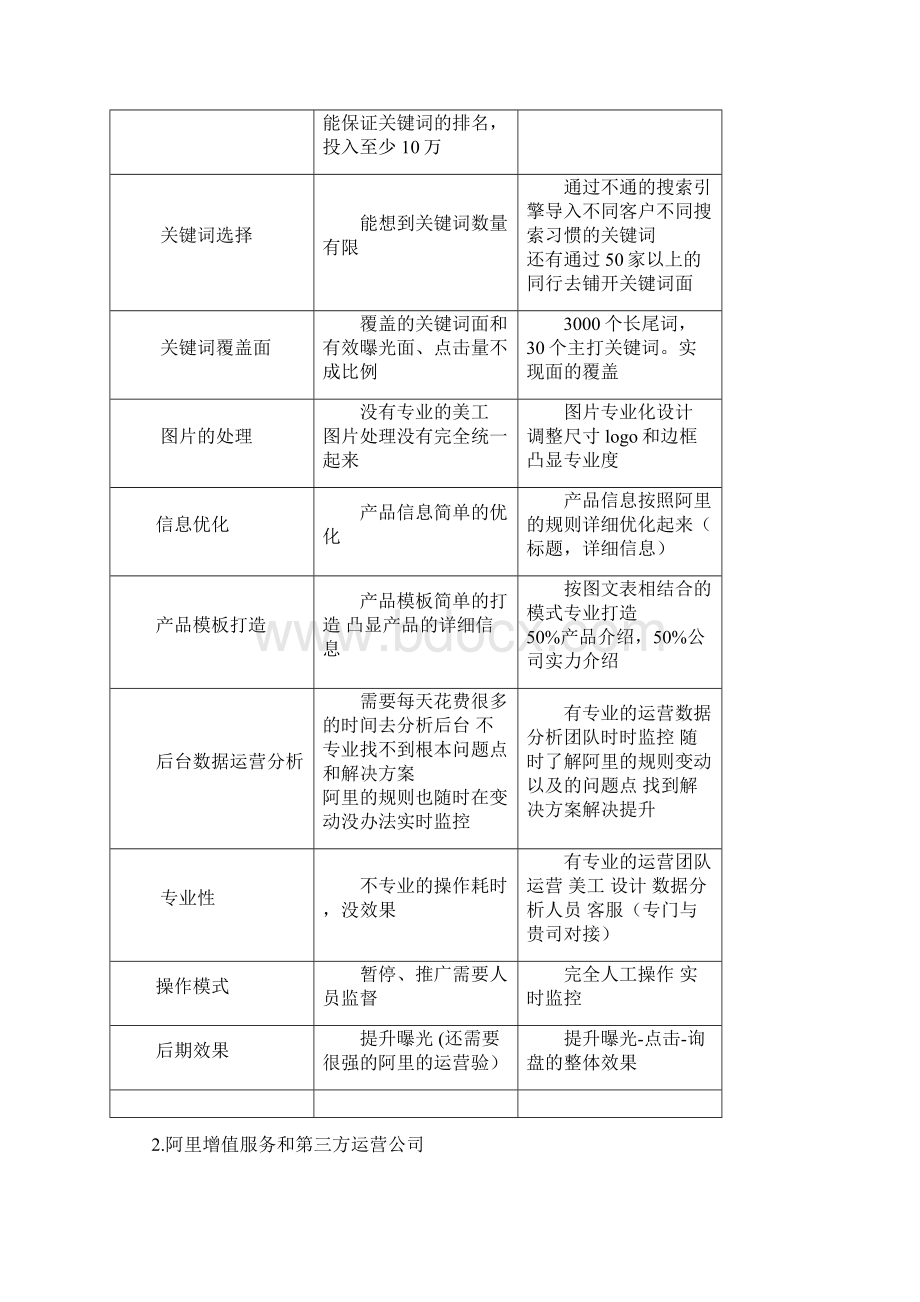 阿里巴巴国际站现状以及运营方案.docx_第3页