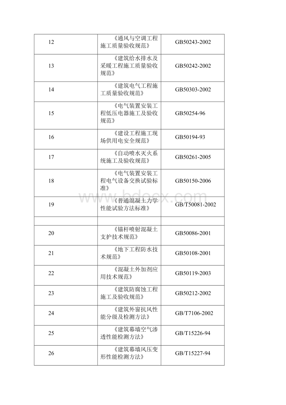 某办公业务用房施工组织设计Word文档格式.docx_第3页