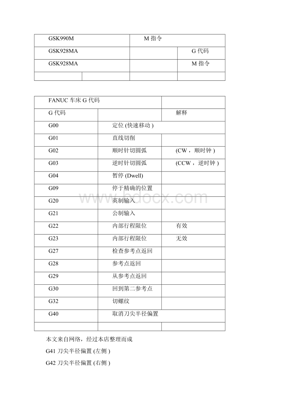 常见数控系统G代码大全docWord格式.docx_第2页