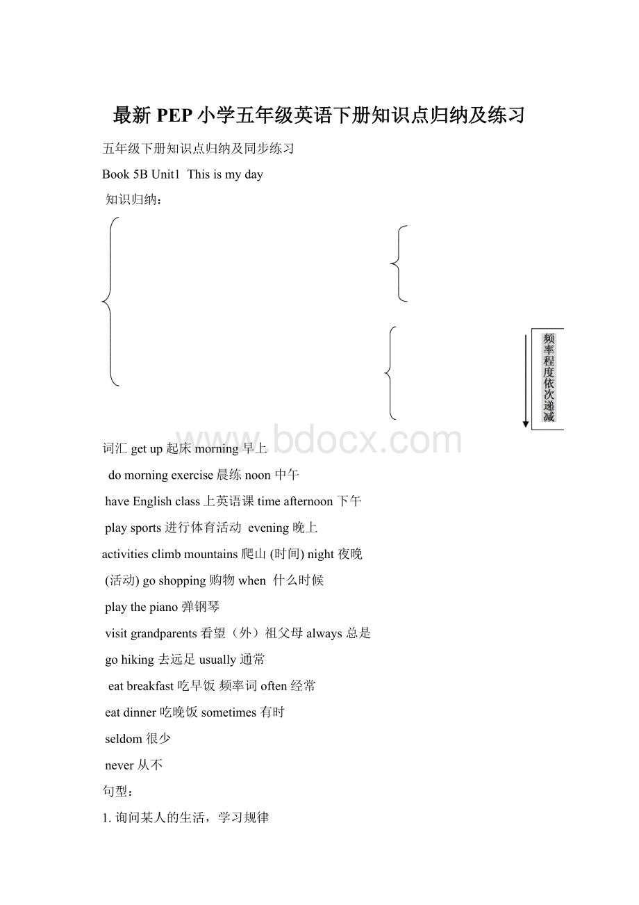 最新PEP小学五年级英语下册知识点归纳及练习Word文档格式.docx_第1页