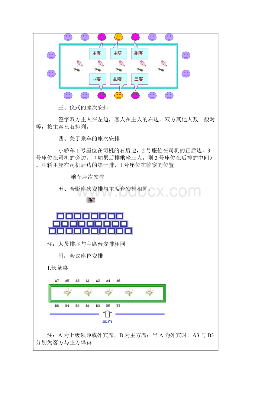 关于会议主席台座次的安排Word格式文档下载.docx_第3页