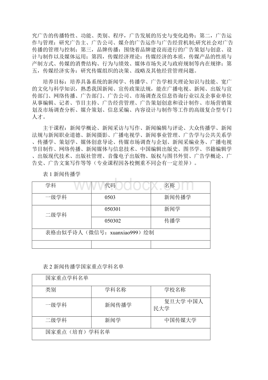 大学专业解读系列新闻传播学.docx_第2页