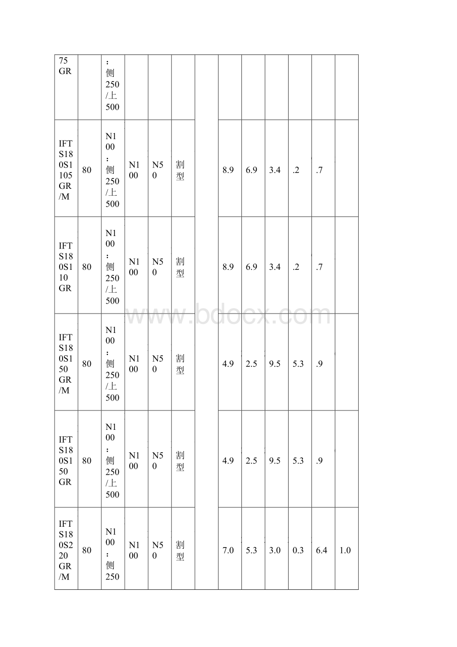 艾澜达LIFTS180系列污水提升器参数详解.docx_第2页