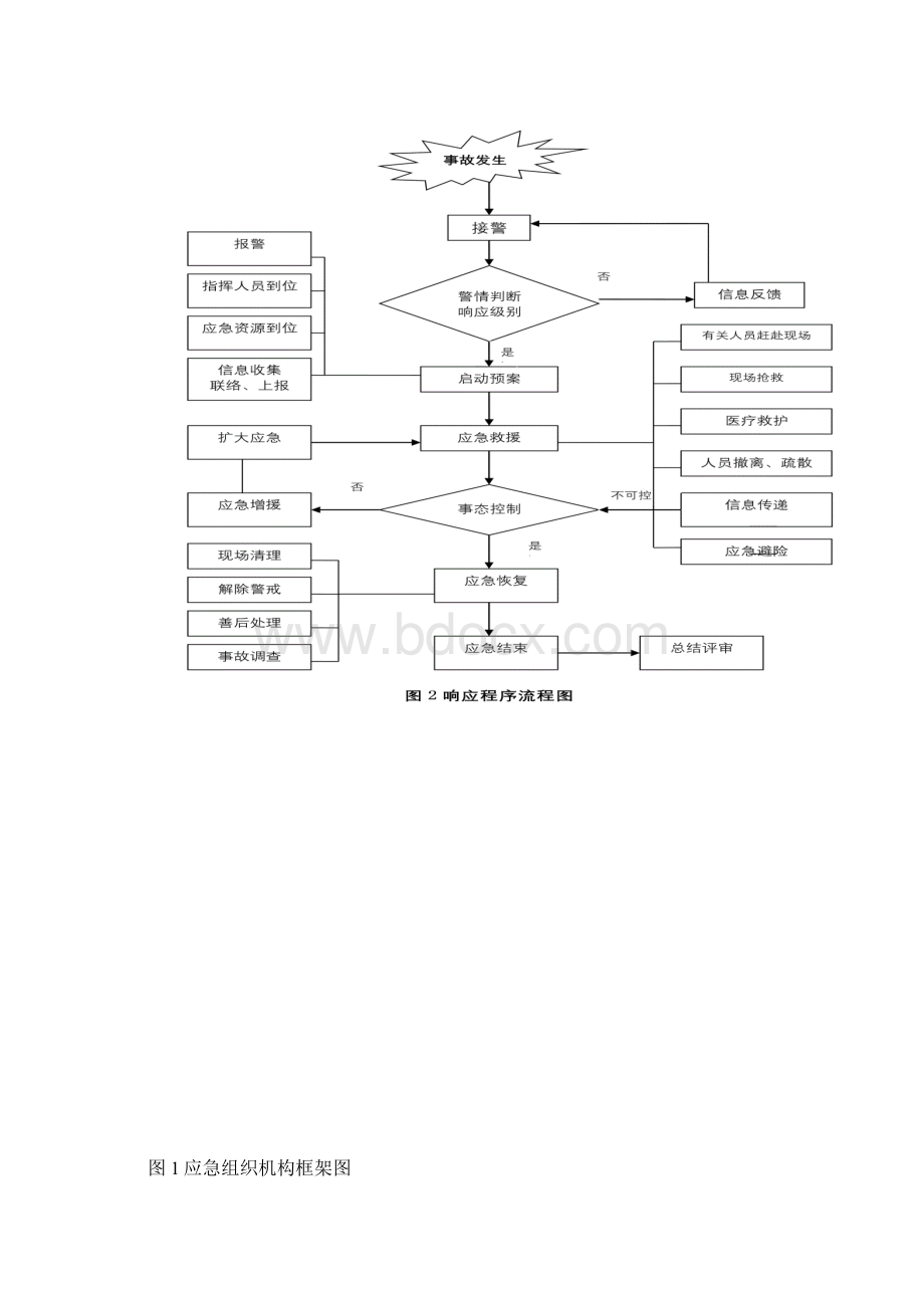 医院安全事故应急预案2379.docx_第3页