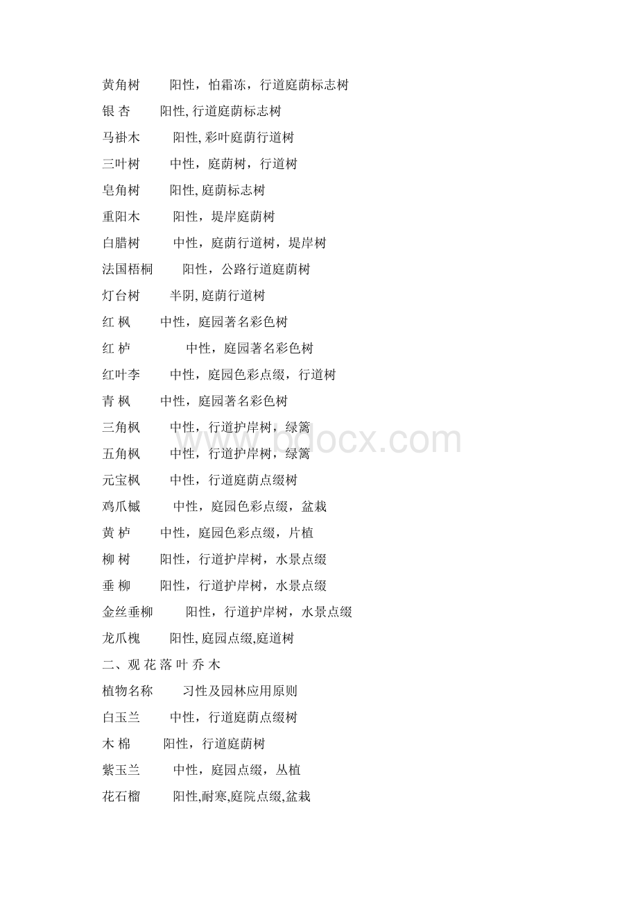 最新四川常用园林植物.docx_第3页