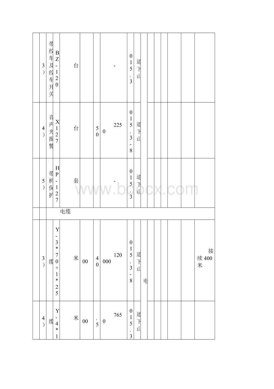 煤矿度材料设备供应计划 新1.docx_第3页